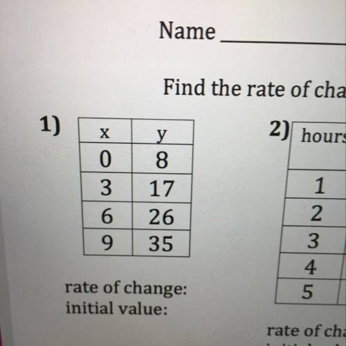 Rate of change:
initial value: