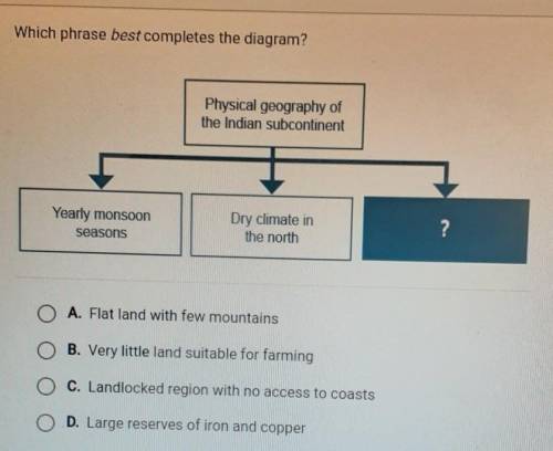 PLEASE HELP ILL GIVE BRAINLIST!

Which phrase best completes the diagram?A.Flat land with few moun