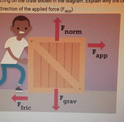 Analyze the forces acting on the crate shown in the diagram. Explain why the crate will not move in