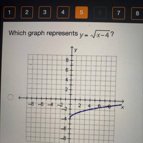 Which graph represents