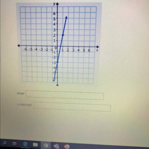What is the slope and y-intercept of the graph? (write your answer in simplest form)