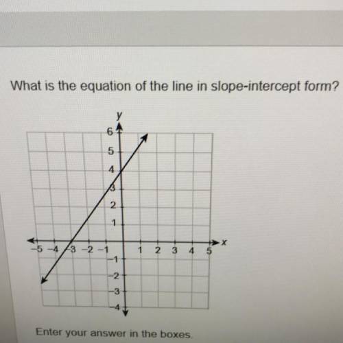 What is the equation of the line in slope intercept form?