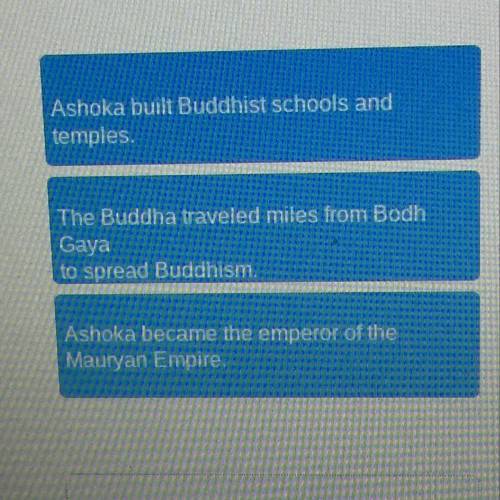 Arrange these events related to the spread of Buddhism in the order which they occurred.