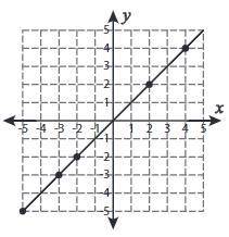 What is the constant of proportionality?