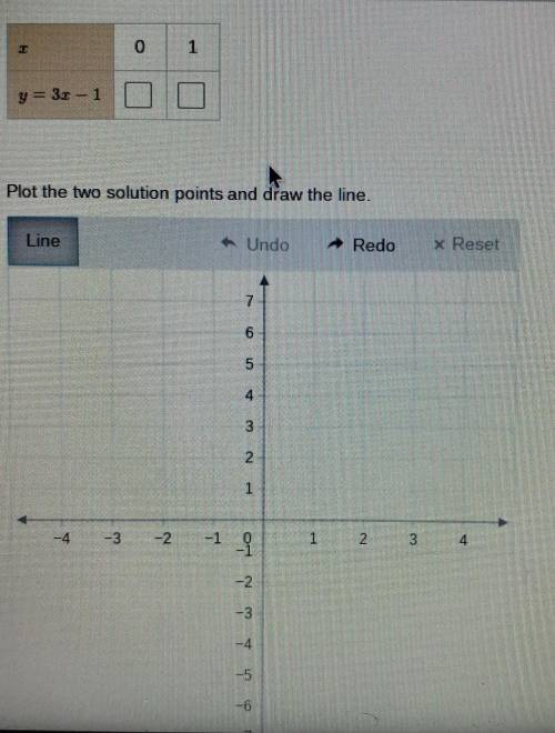 Plssss help me graph the two points