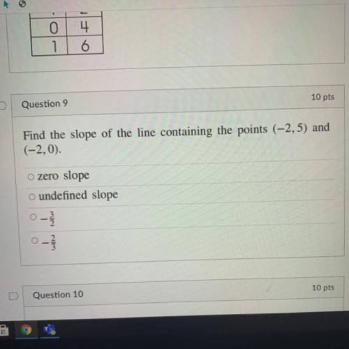 Find the slope of the line containing the points (-2,5) and
(-2,0).