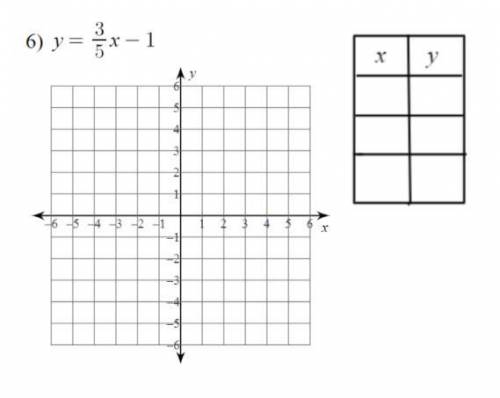 Solve the graph for x and y