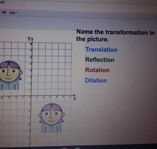 Name the transformation in the picture.