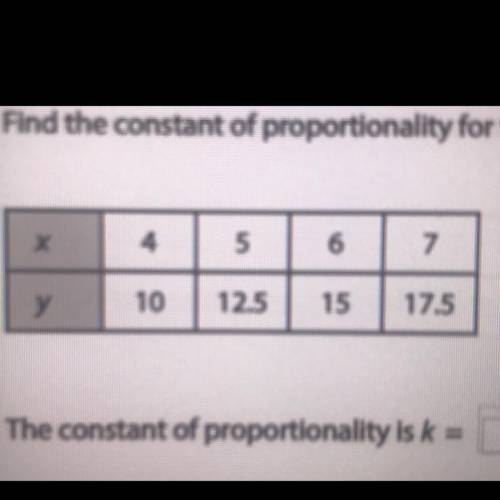 Find the constant of proportionality for the table of values.

х
4
5
6
7
у
10
12.5
15
17.5
The con