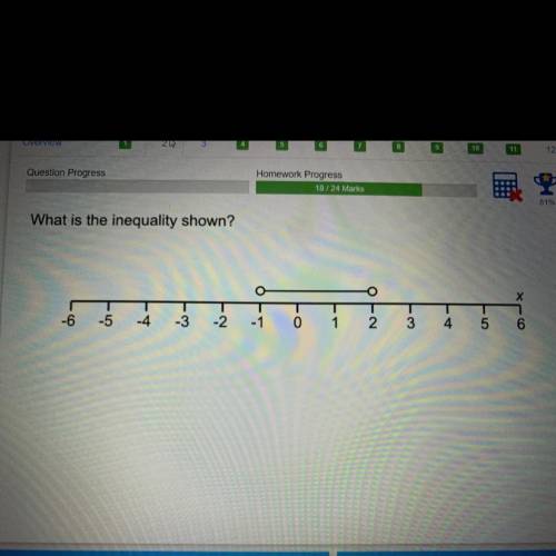 What is the inequality shown?
PLS HELP ASAP!!???!?!?11