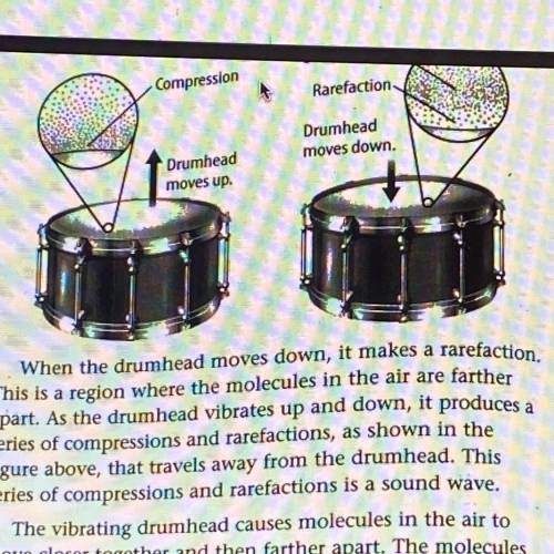 Highlight the air molecules above each drumhead that are part of the compression