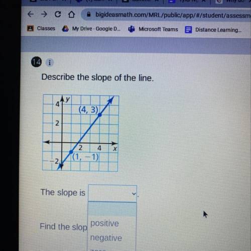 Describe the slope of the line.