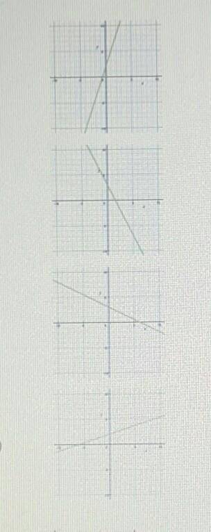 Which of the lines graphed has a slope of 12 and a y-intercept of 3? A) B) C) D)