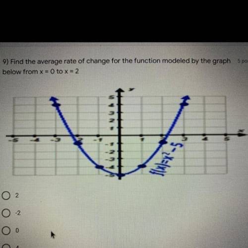 9) Find the average rate of change for the function modeled by the graph 5 points

below from x =
