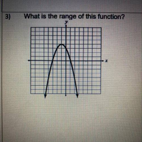 3)
What is the range of this function?