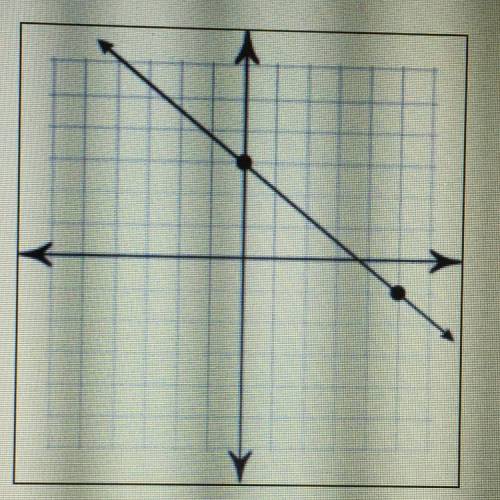 Determine the slope, y-intercept and equation of the graph below.