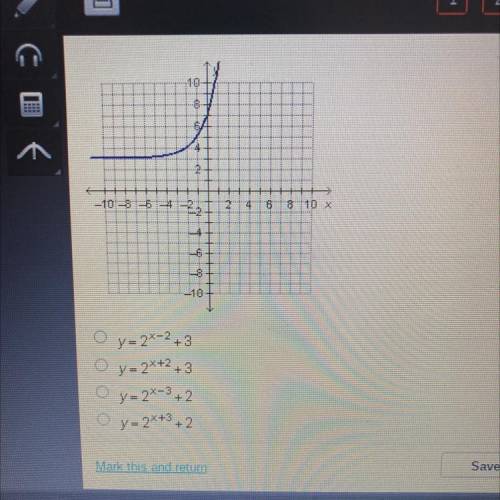Which Function is shown in the graph below?