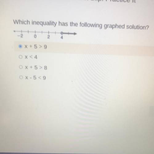 Please help- which inequality has the following graphed solution?