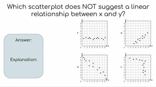 Which scatterplot does NOT suggest a linear relationship between x and y?

Explain:
