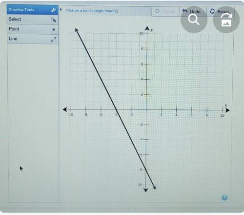 PLEASE HELP

Use the drawing tool(s) to form the correct answer on the provided graph. Graph
