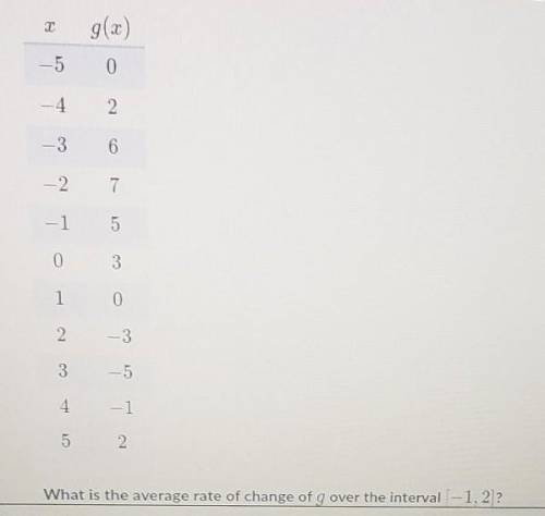 WHAT IS THE AVERAGE RATE OF CHANGE OF G OVER THE INTERVAL [-1,2]