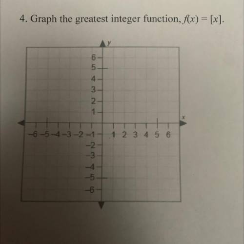 Graph the greatest integer, f(x) = [x]