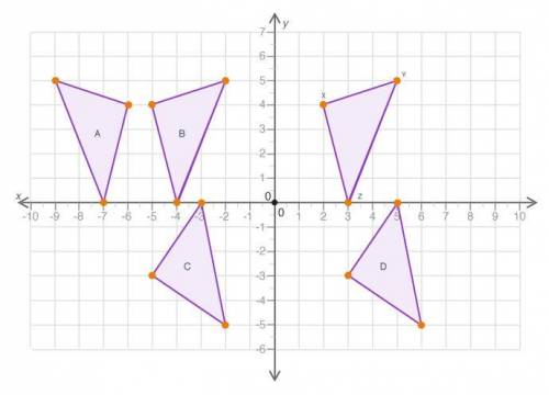 The figure shows triangle XYZ and some of its transformed images on a coordinate grid

Which of th