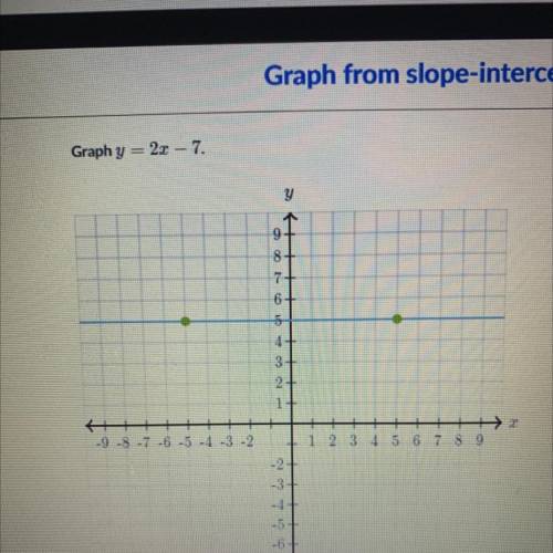 Graph y= 2x - 7 help