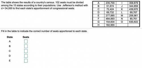 The table shows the results of a country's census. 102 seats must be divided among the 15 states ac