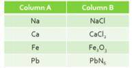 5. Jonah is completing the table shown below. What are the best headings for Columns A and Columns
