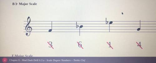 Label each note with the correct Scale Degree Number.