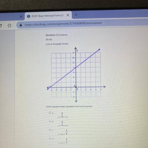 Question 2025 points)

05.02
Look at the graph shown
5
5
2-
represents the line? (4 points