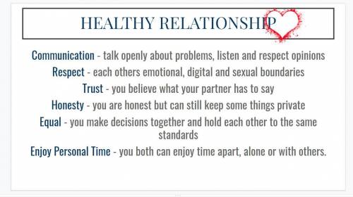 1.How does each type of relationship communicate? Explain what it would look like

2.What happens