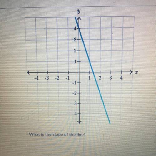 What is the slope of the line? pls help me :(