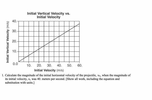 Calculate the magnitude of the initial horizontal velocity of the projectile,vix, when the magnitud