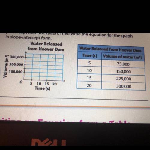 1. The table shows the volume of water released by Hoover Dam over

a certain period of time. Grap