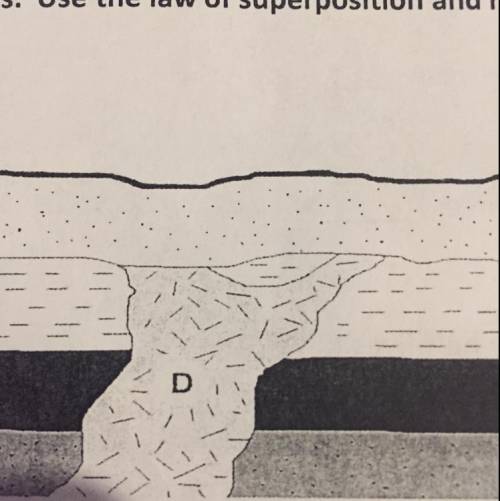 Is rock Layer D an intrusion or extrusion? Explain.