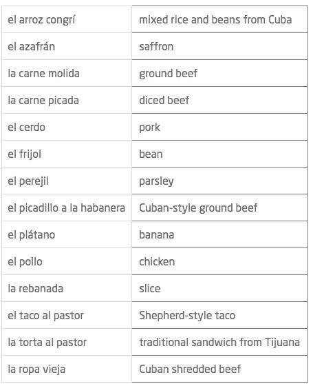 Help please!!!

Más vocabulario
Fill in the blanks with words from the list to practice the vocabu