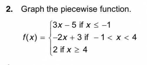 CAN SOMEONE PLEASE HELP ME!
Graph the piecewise function.