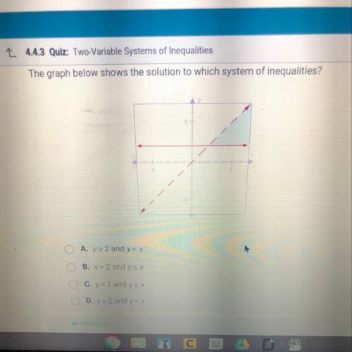The graph below shows the solution to which system of inequalities?

A. y 2 and y< x
B. x >