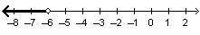 Please answer asap <3!! Which graph shows the solution set for 2 x + 3 greater-than negative 9?