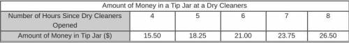 The table of values below represents a linear function and shows the amount of money in a tip jar a