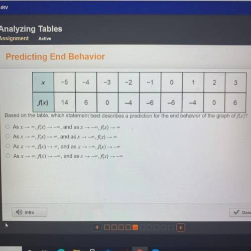 Predicting end behavior

Based on the table, which statement best describes a prediction for the e