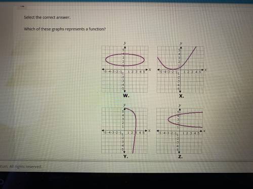 Which of these graphs represents a function?