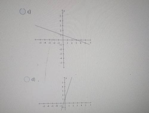 Choose the graph that has a slope of 1/3 and a y-intercept of 1.