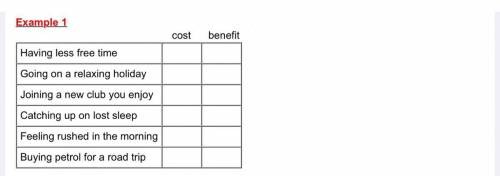 Which one of the following is cost and benefit