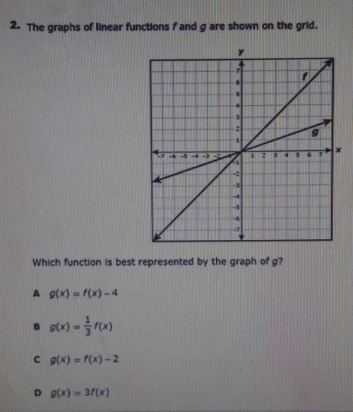 Which function is Best represented by the graph of g