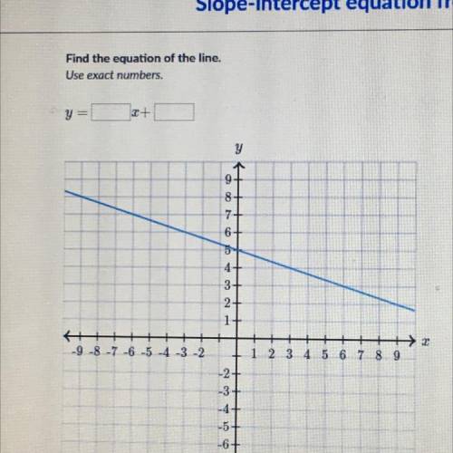 What is the equation for this line ?