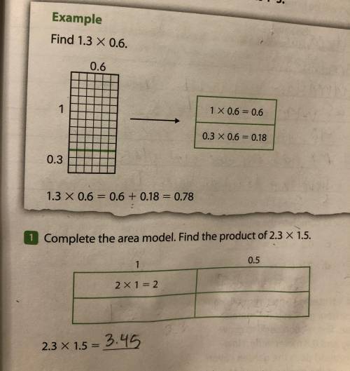 Complete the area model. Find the product of 2.3 x 1.5
