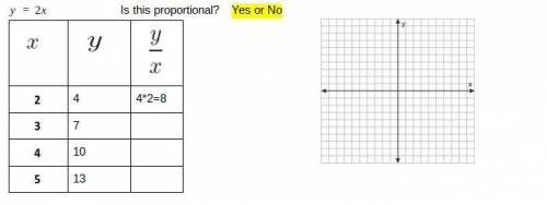 I need help with proportional relationships and graphs